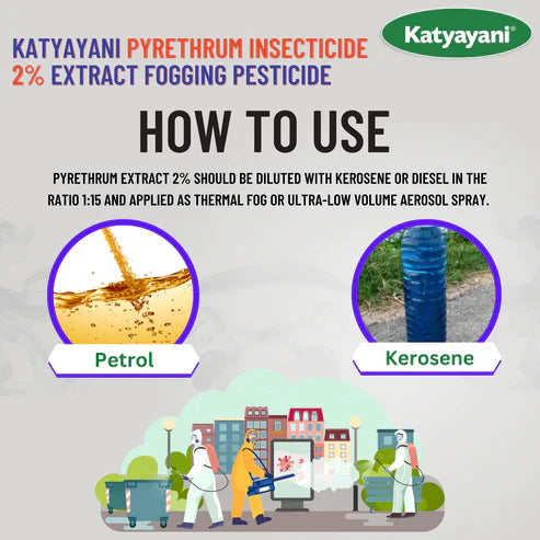 Pyrethrum Organic Insecticide